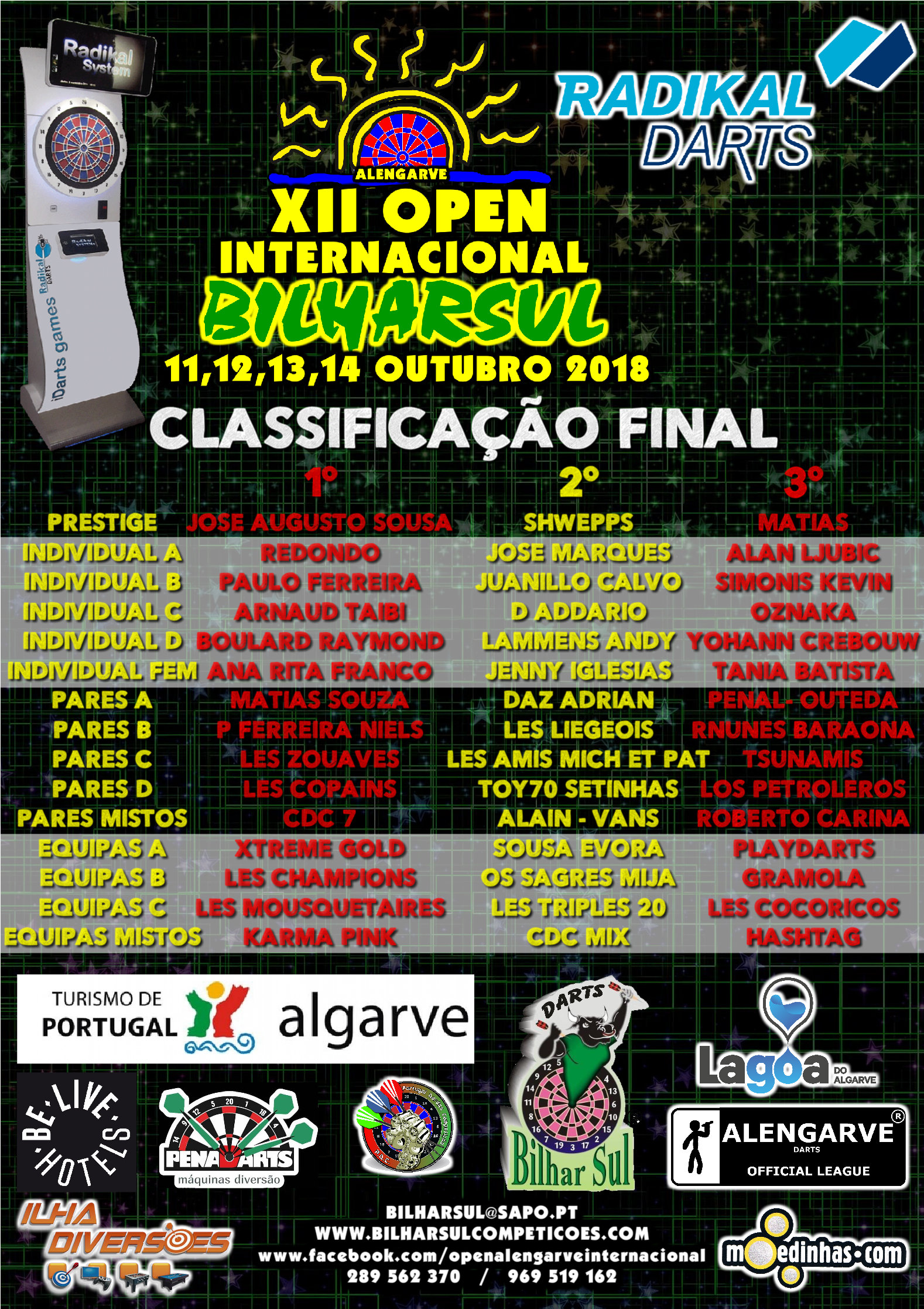 XII OPEN INTERNACIONAL – CLASSIFICAÇÃO XII OPEN INTERNACIONAL – CLASSIFICAÇÃO